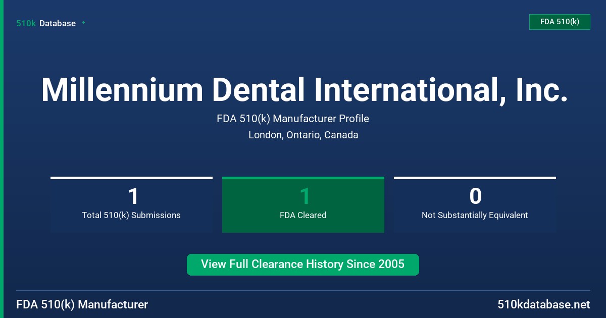 Millennium Dental International, Inc. FDA 510(k) Manufacturer Profile