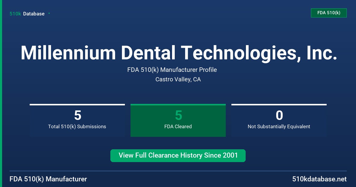 Millennium Dental Technologies, Inc. FDA 510(k) Manufacturer Profile