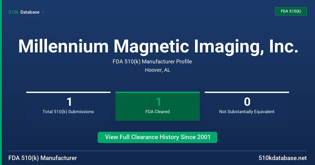 Millennium Magnetic Imaging, Inc. FDA 510(k) Manufacturer Profile
