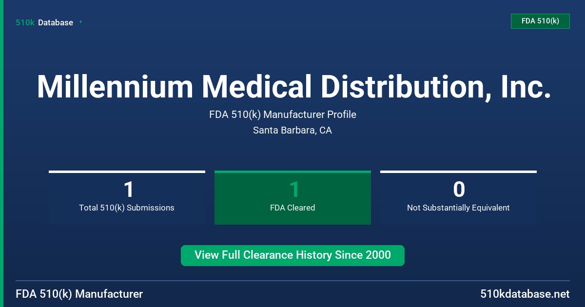 Millennium Medical Distribution, Inc. FDA 510(k) Manufacturer Profile