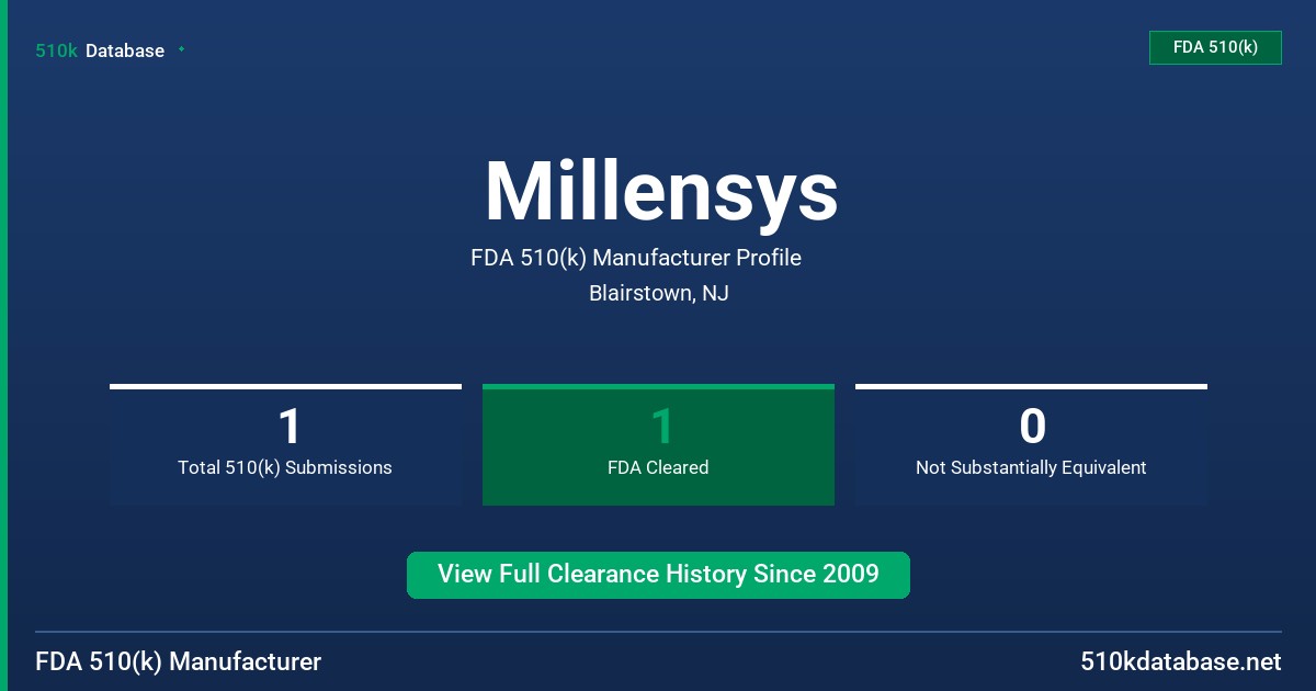 Millensys FDA 510(k) Manufacturer Profile