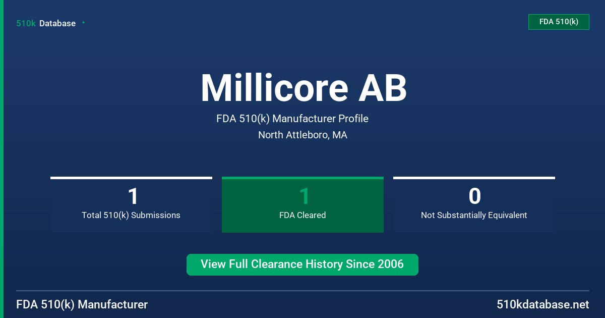 Millicore AB FDA 510(k) Manufacturer Profile