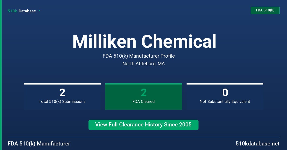 Milliken Chemical FDA 510(k) Manufacturer Profile