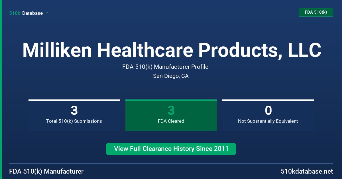 Milliken Healthcare Products, LLC FDA 510(k) Manufacturer Profile