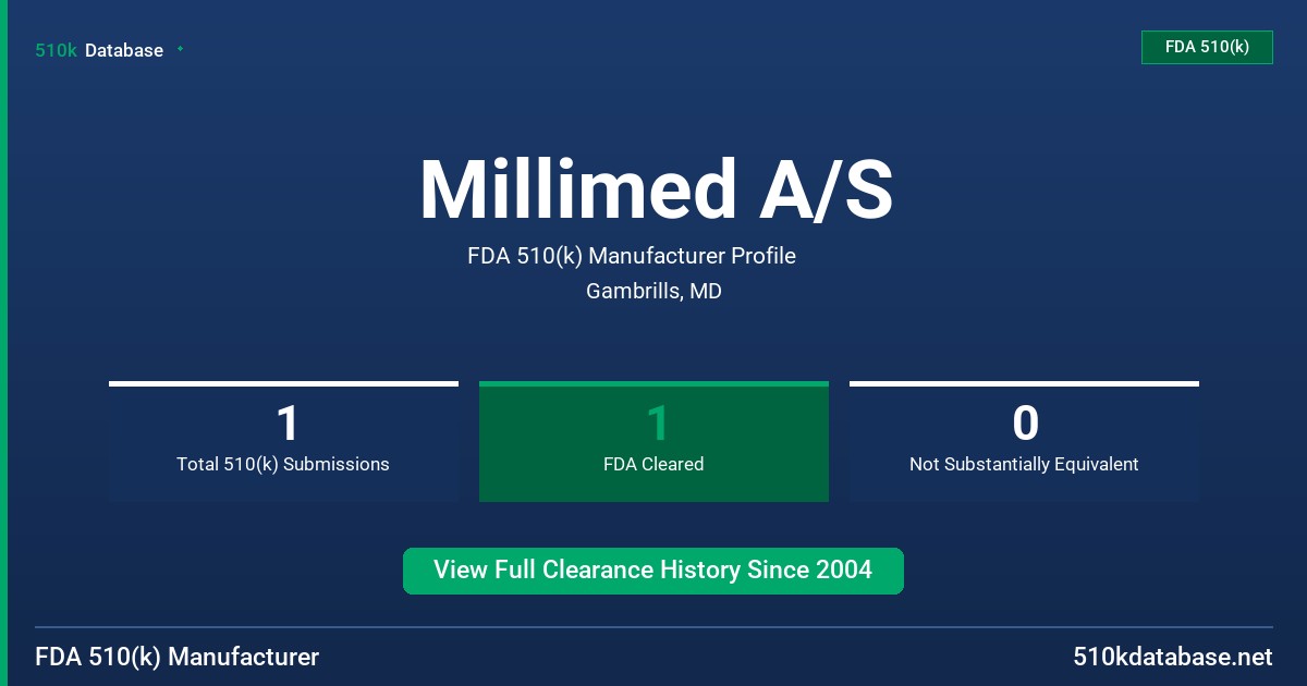 Millimed A/S FDA 510(k) Manufacturer Profile