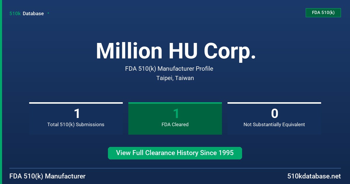 Million HU Corp. FDA 510(k) Manufacturer Profile