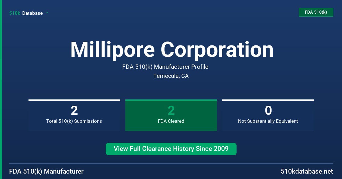 Millipore Corporation FDA 510(k) Manufacturer Profile