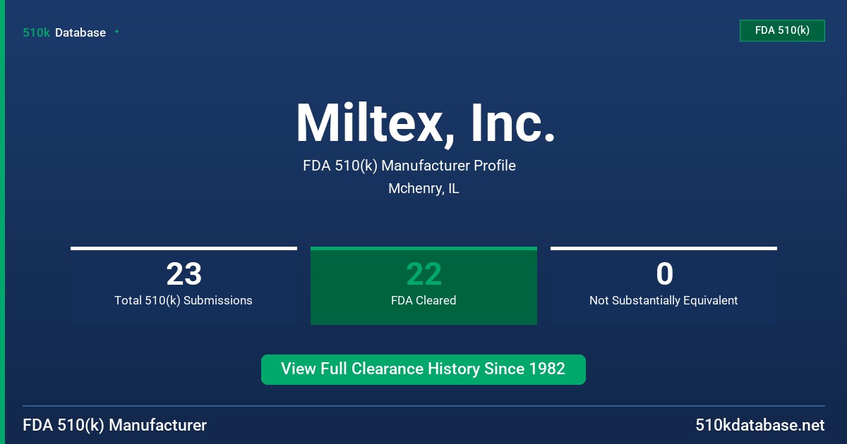 Miltex, Inc. FDA 510(k) Manufacturer Profile