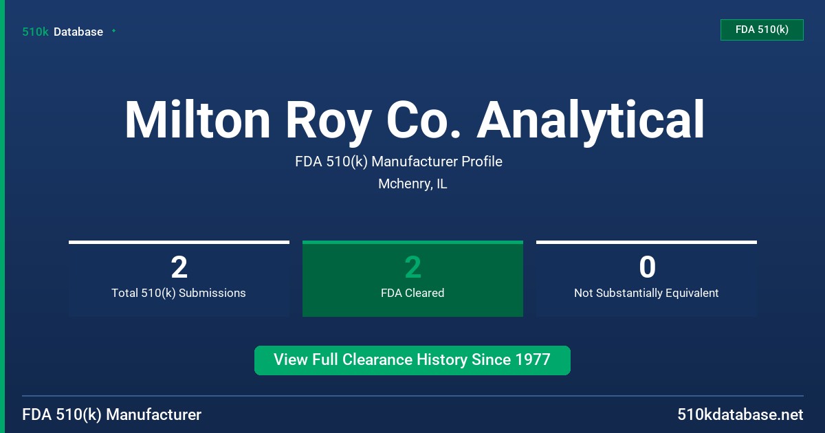 Milton Roy Co. Analytical FDA 510(k) Manufacturer Profile