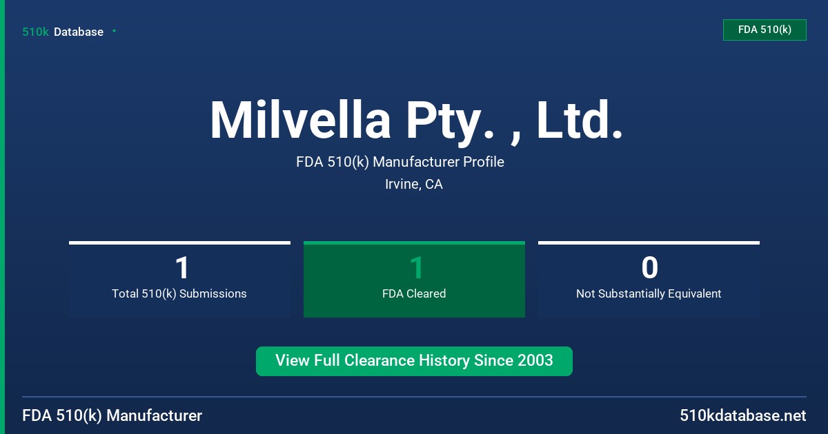 Milvella Pty. , Ltd. FDA 510(k) Manufacturer Profile
