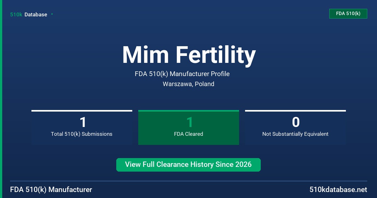 Mim Fertility FDA 510(k) Manufacturer Profile