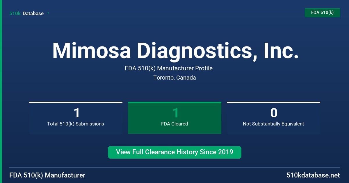 Mimosa Diagnostics, Inc. FDA 510(k) Manufacturer Profile