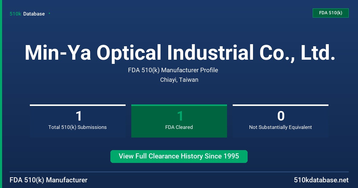 Min-Ya Optical Industrial Co., Ltd. FDA 510(k) Manufacturer Profile