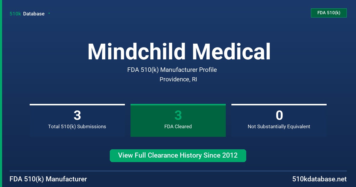 Mindchild Medical FDA 510(k) Manufacturer Profile