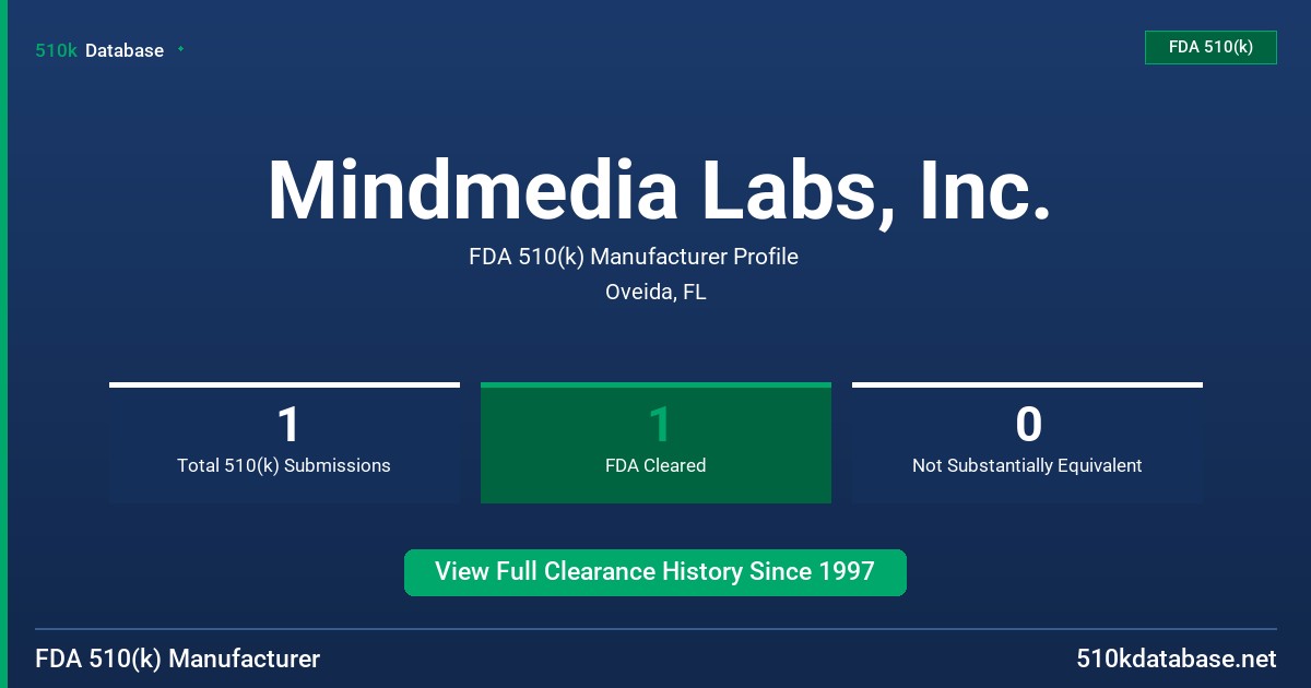 Mindmedia Labs, Inc. FDA 510(k) Manufacturer Profile