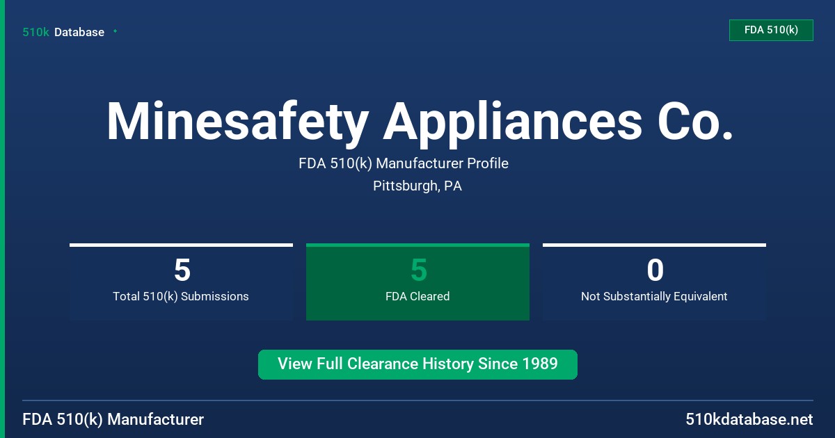Minesafety Appliances Co. FDA 510(k) Manufacturer Profile
