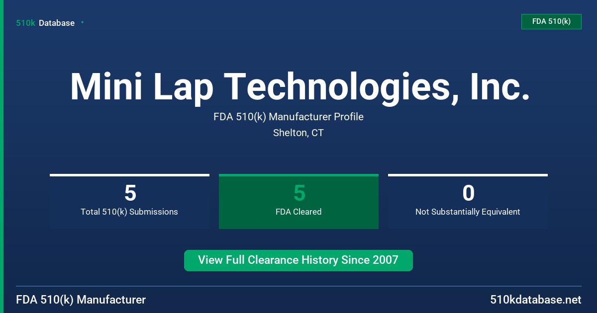 Mini Lap Technologies, Inc. FDA 510(k) Manufacturer Profile