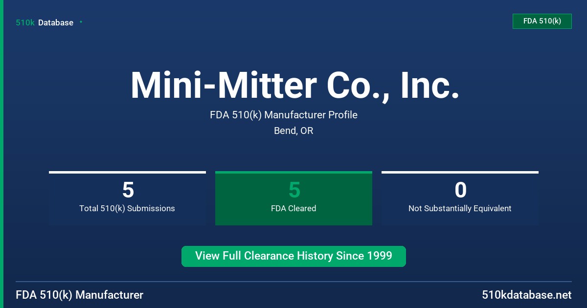 Mini-Mitter Co., Inc. FDA 510(k) Manufacturer Profile