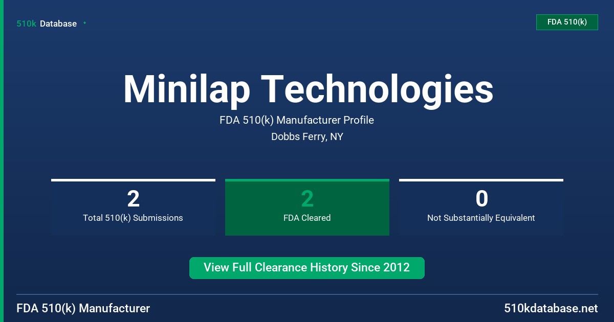 Minilap Technologies FDA 510(k) Manufacturer Profile