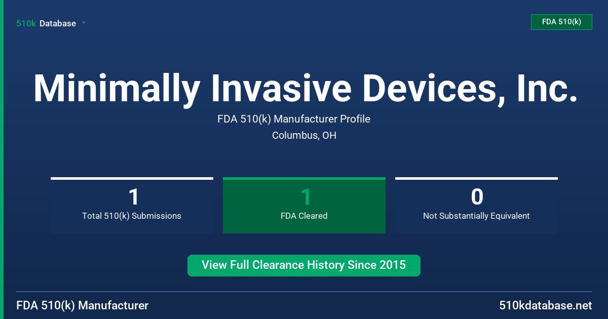 Minimally Invasive Devices, Inc. FDA 510(k) Manufacturer Profile