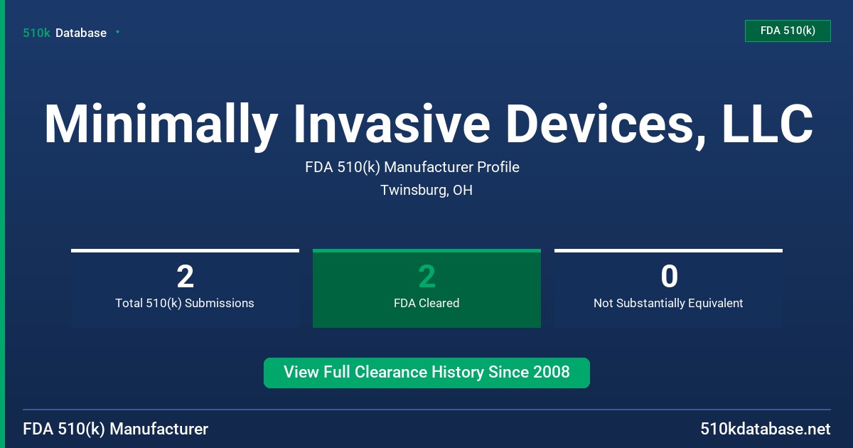 Minimally Invasive Devices, LLC FDA 510(k) Manufacturer Profile