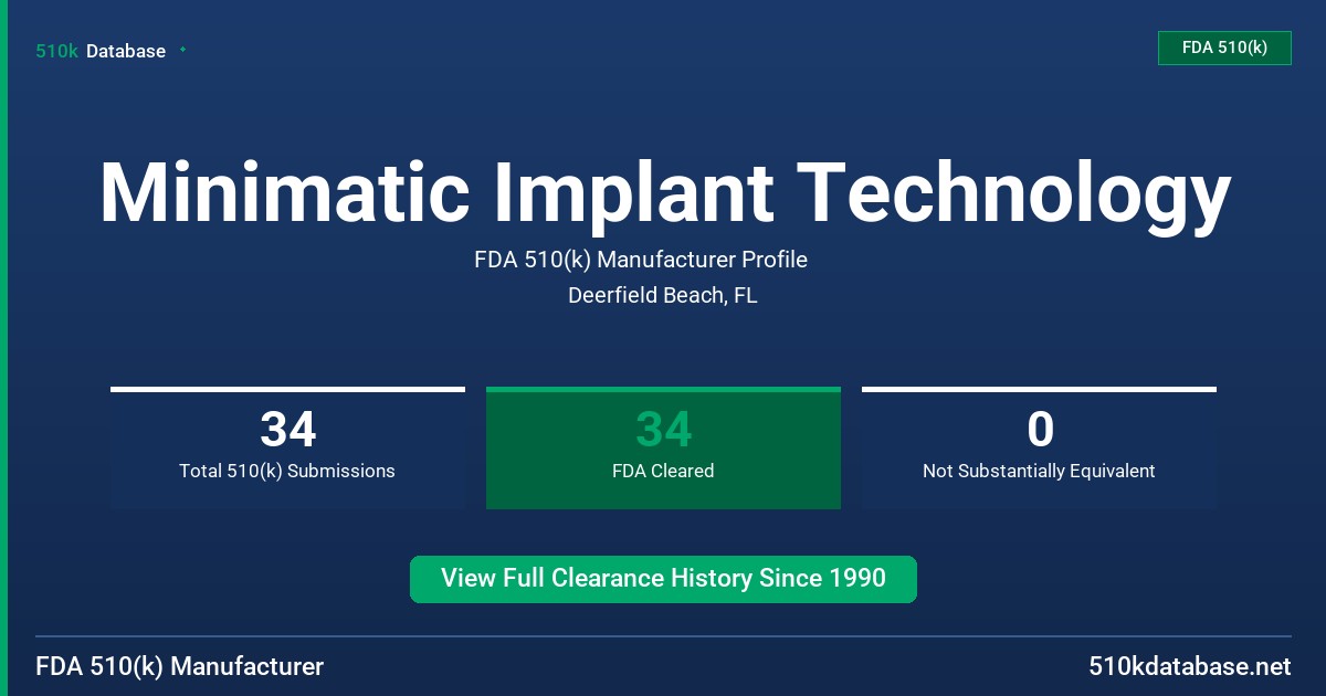 Minimatic Implant Technology FDA 510(k) Manufacturer Profile