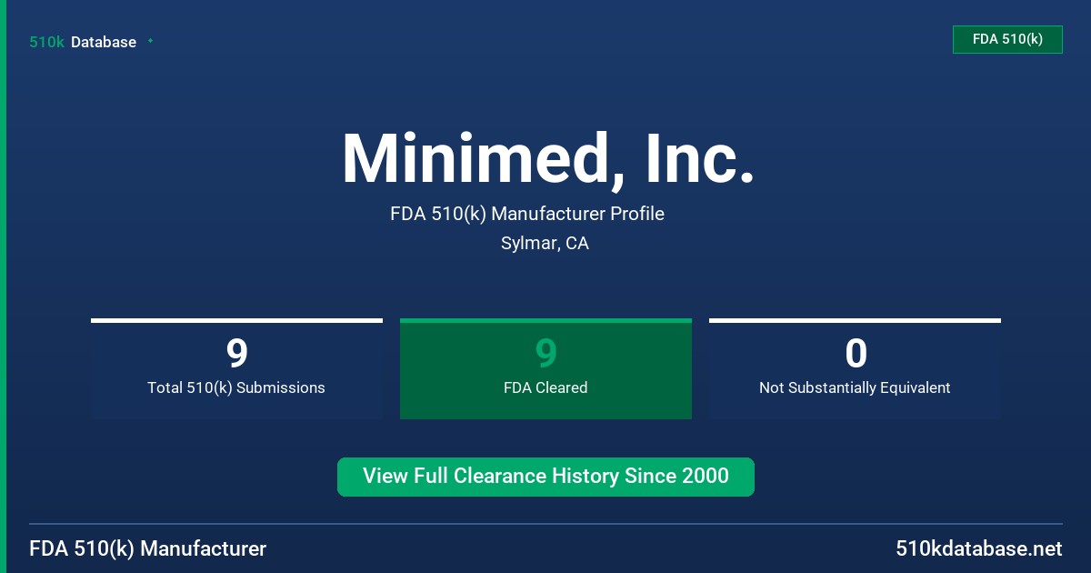 Minimed, Inc. FDA 510(k) Manufacturer Profile