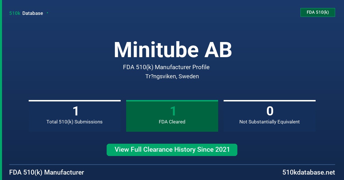 Minitube AB FDA 510(k) Manufacturer Profile