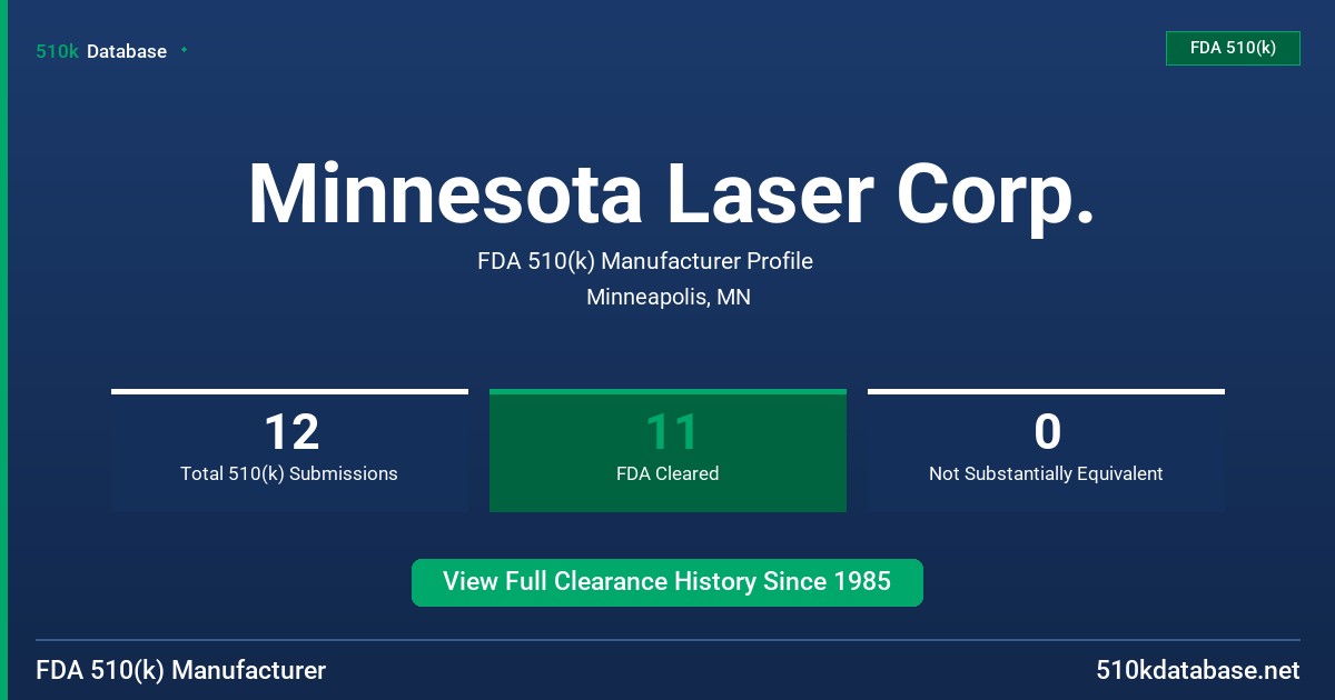Minnesota Laser Corp. FDA 510(k) Manufacturer Profile