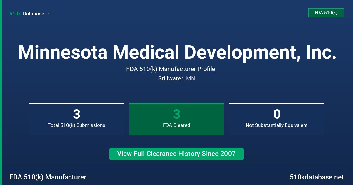 Minnesota Medical Development, Inc. FDA 510(k) Manufacturer Profile