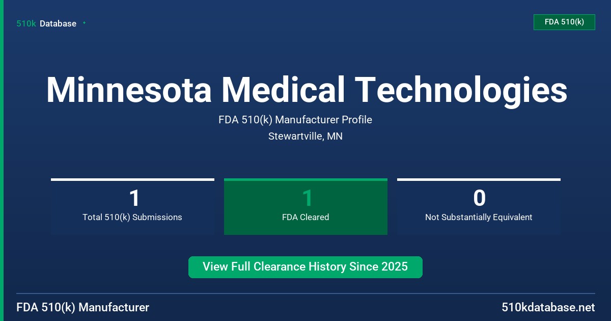 Minnesota Medical Technologies FDA 510(k) Manufacturer Profile
