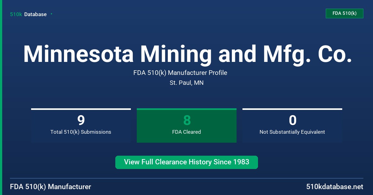 Minnesota Mining and Mfg. Co. FDA 510(k) Manufacturer Profile