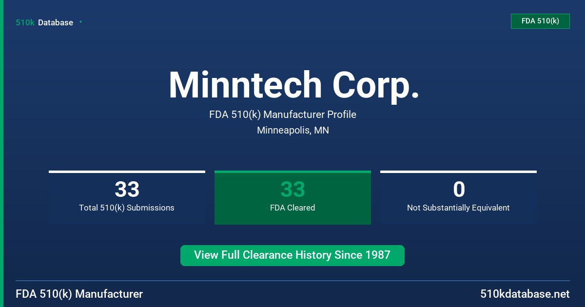 Minntech Corp. FDA 510(k) Manufacturer Profile