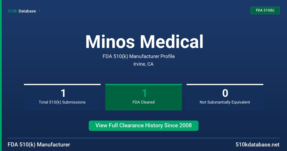 Minos Medical FDA 510(k) Manufacturer Profile