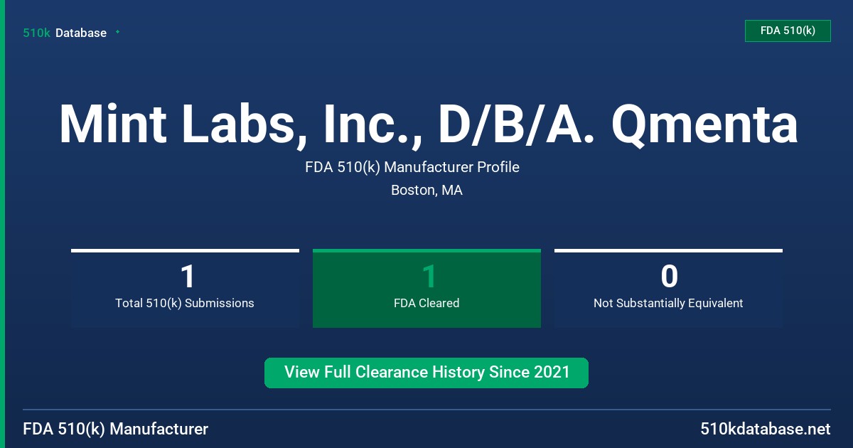 Mint Labs, Inc., D/B/A. Qmenta FDA 510(k) Manufacturer Profile