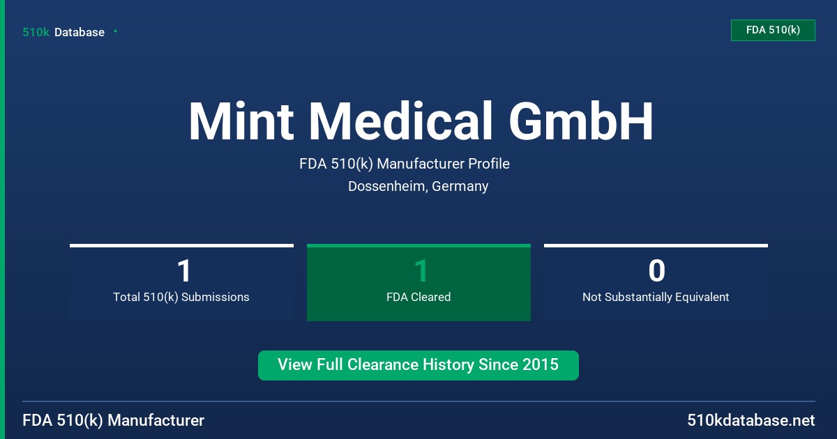 Mint Medical GmbH FDA 510(k) Manufacturer Profile