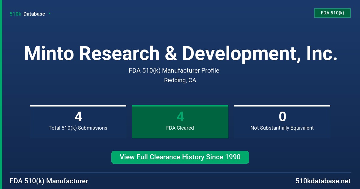 Minto Research & Development, Inc. FDA 510(k) Manufacturer Profile