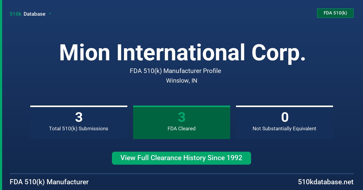 Mion International Corp. FDA 510(k) Manufacturer Profile