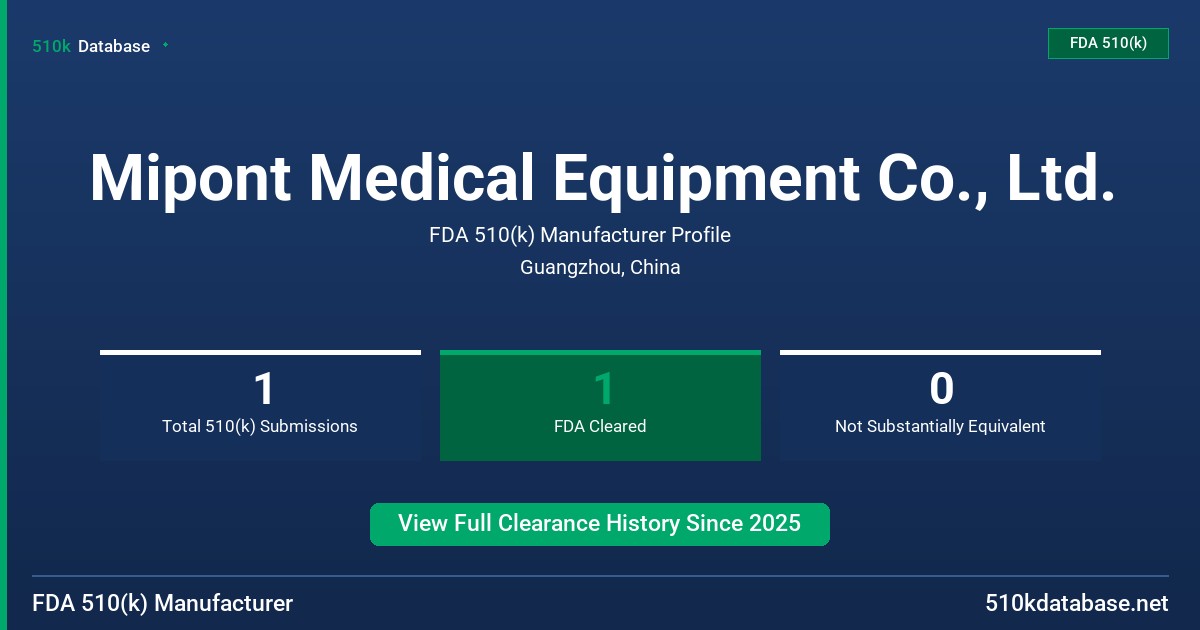 Mipont Medical Equipment Co., Ltd. FDA 510(k) Manufacturer Profile