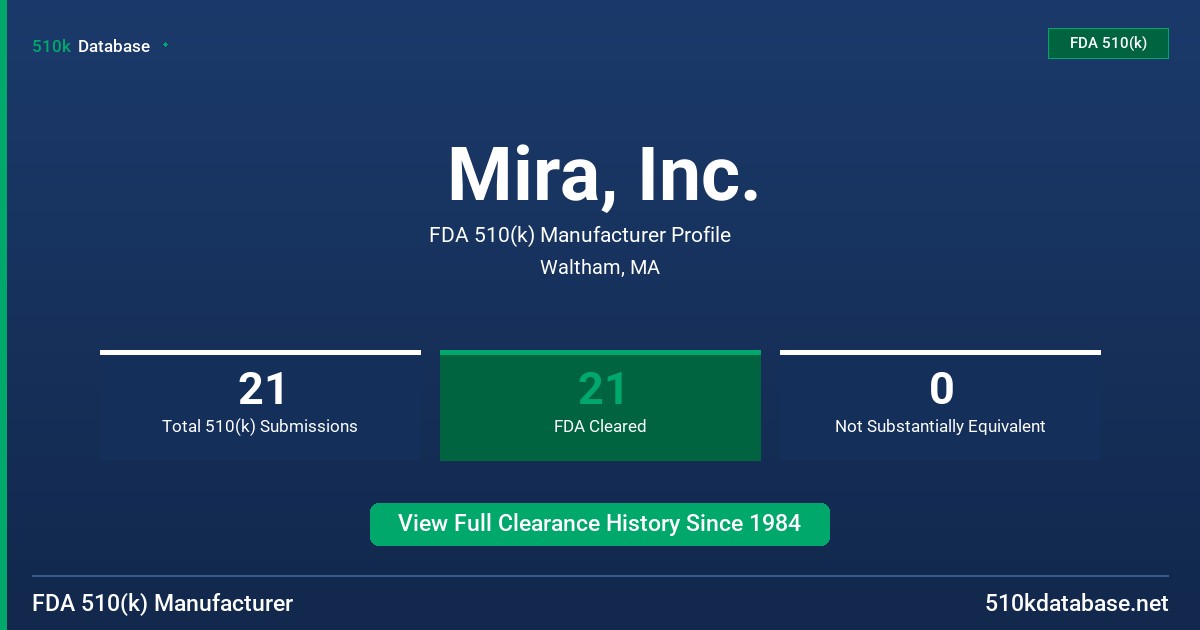 Mira, Inc. FDA 510(k) Manufacturer Profile