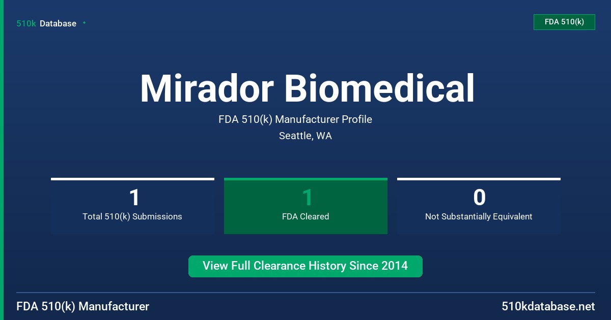 Mirador Biomedical FDA 510(k) Manufacturer Profile