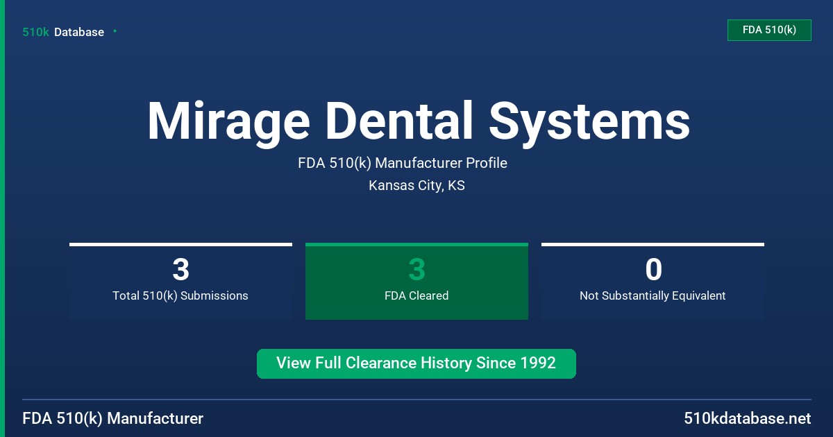 Mirage Dental Systems FDA 510(k) Manufacturer Profile