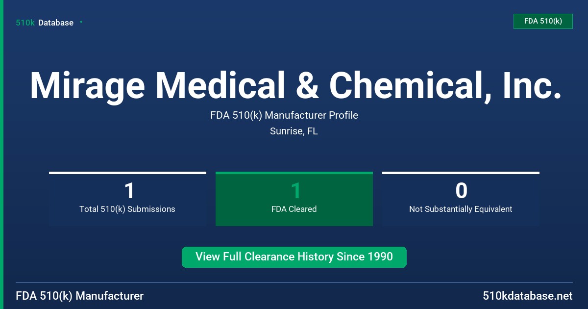 Mirage Medical & Chemical, Inc. FDA 510(k) Manufacturer Profile