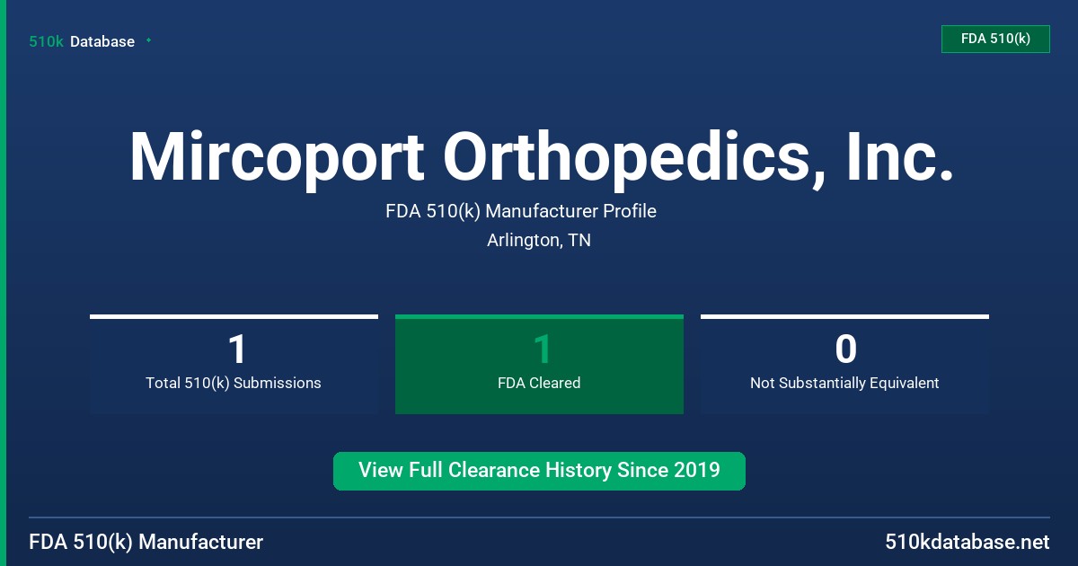 Mircoport Orthopedics, Inc. FDA 510(k) Manufacturer Profile