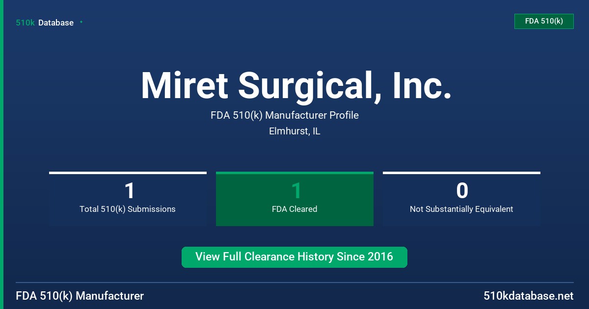 Miret Surgical, Inc. FDA 510(k) Manufacturer Profile