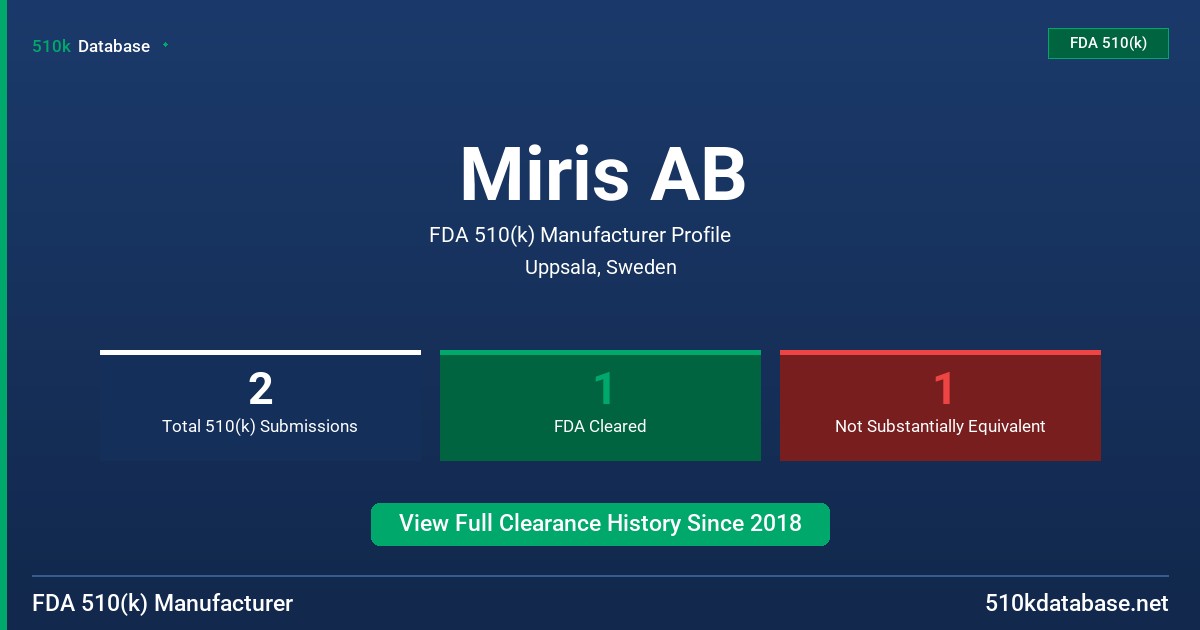 Miris AB FDA 510(k) Manufacturer Profile