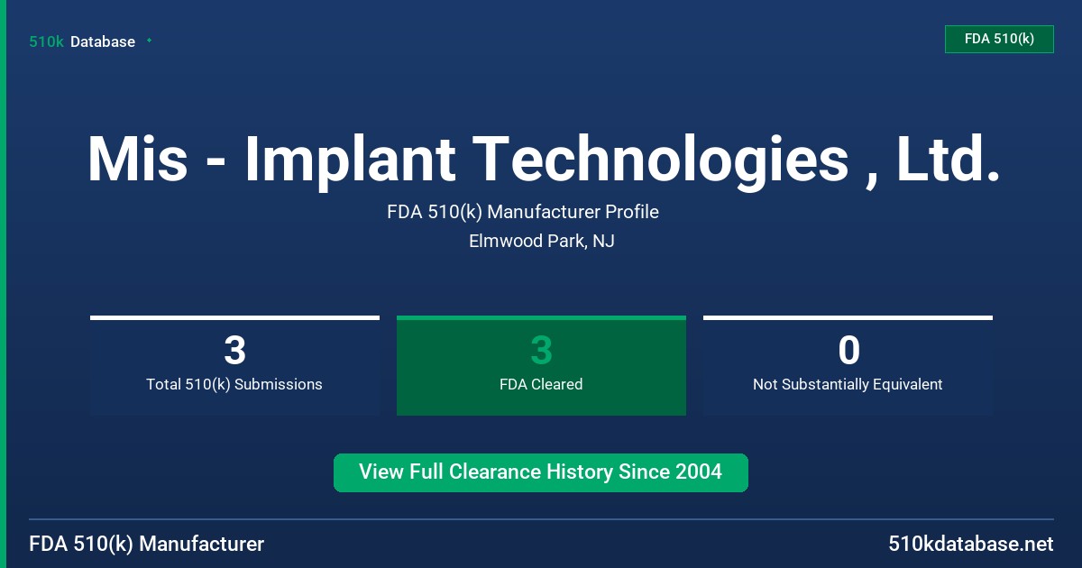 Mis - Implant Technologies , Ltd. FDA 510(k) Manufacturer Profile
