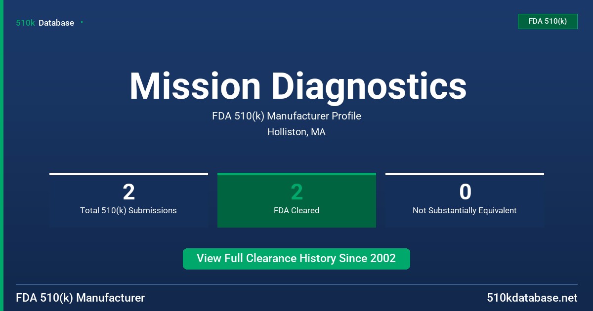 Mission Diagnostics FDA 510(k) Manufacturer Profile