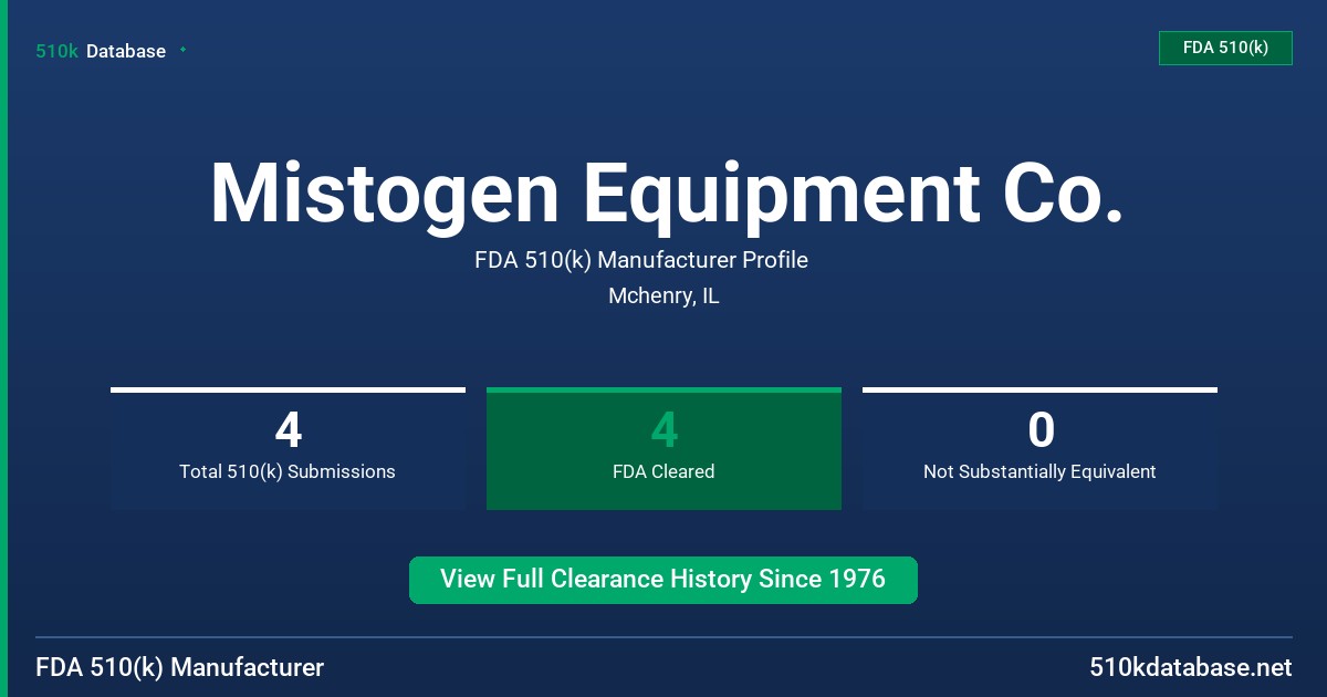 Mistogen Equipment Co. FDA 510(k) Manufacturer Profile