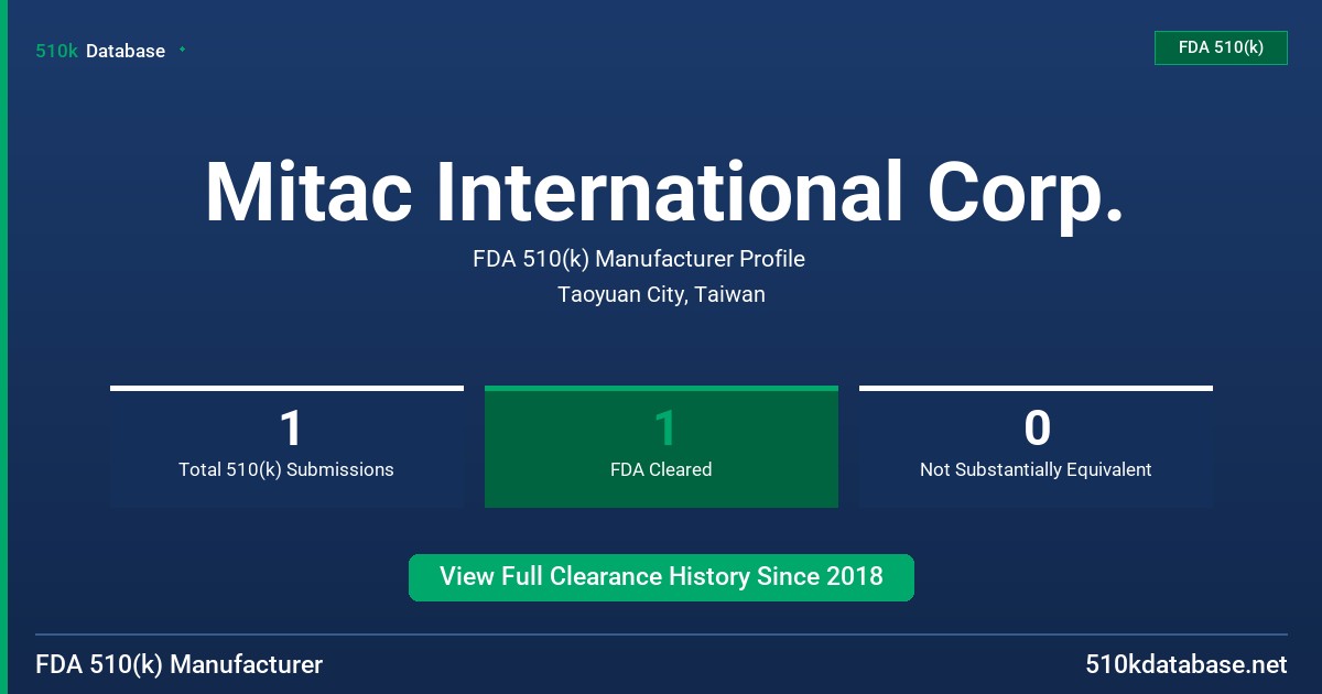 Mitac International Corp. FDA 510(k) Manufacturer Profile